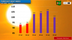 Heat Category Chart