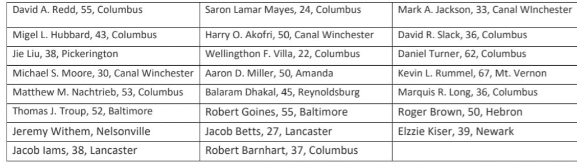 23 Arrests for Human Trafficking in Fairfield Some Southern Ohio Men ...