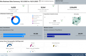 Ohio Secretary of State Launches Business Data Transparency Dashboard