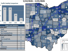Ohio Traffic Fatalities Over Memorial Day Weekend Hit 18-Year Low