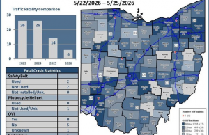 Ohio Traffic Fatalities Over Memorial Day Weekend Hit 18-Year Low