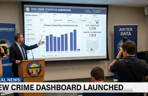 New State Crime Dashboard Unveils 10-Year Felony Trends for Pickaway County