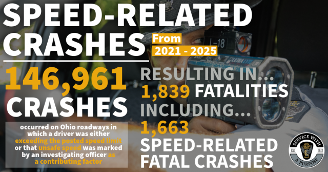 Speeding-in-Ohio-2-OSHP-Graphic-1-1