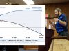 Second Attempt at Chillicothe City Schools Levy Outlined to City Council