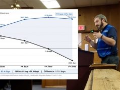 Second Attempt at Chillicothe City Schools Levy Outlined to City Council
