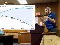 Second Attempt at Chillicothe City Schools Levy Outlined to City Council