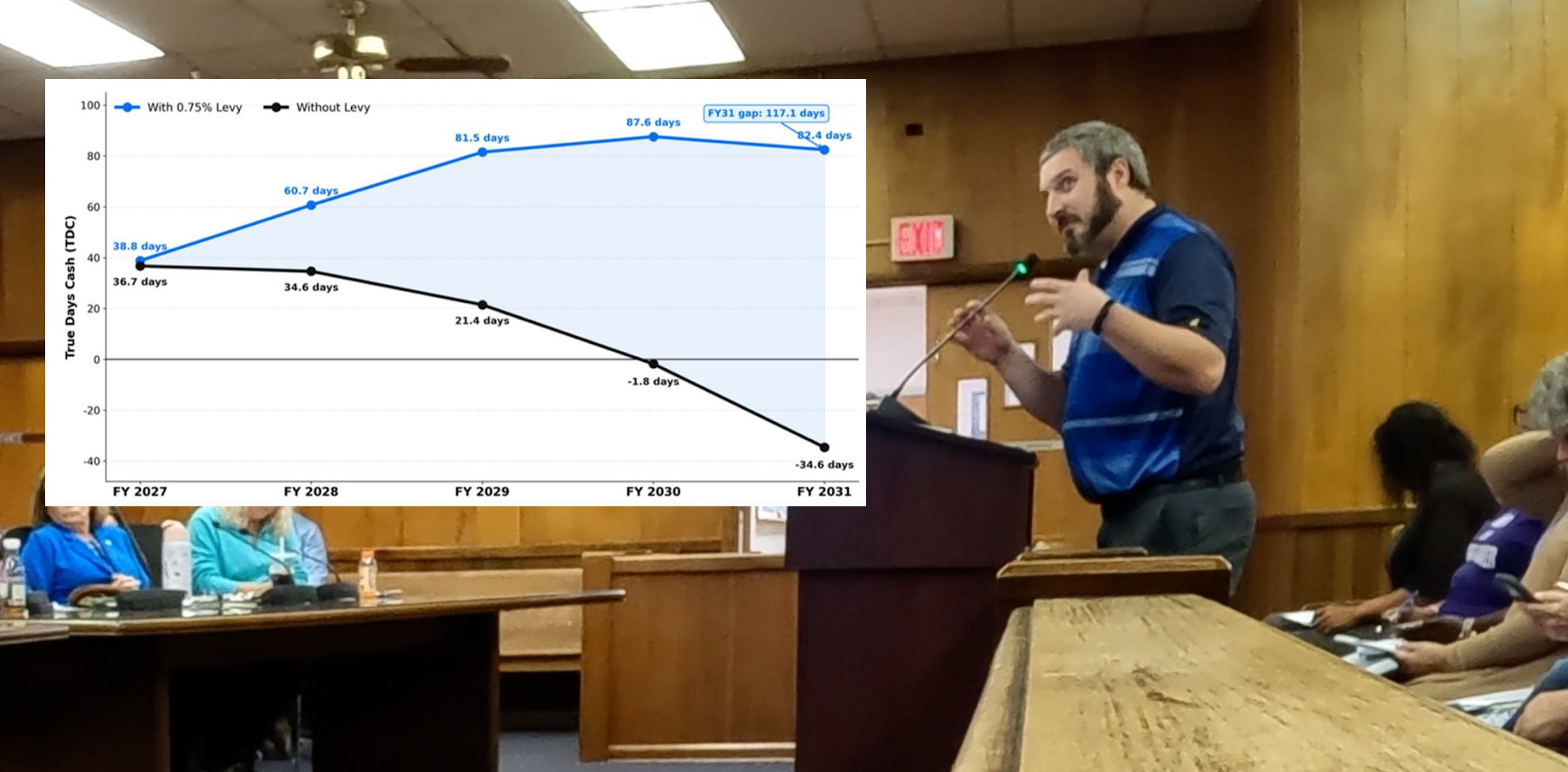Second Attempt at Chillicothe City Schools Levy Outlined to City ...